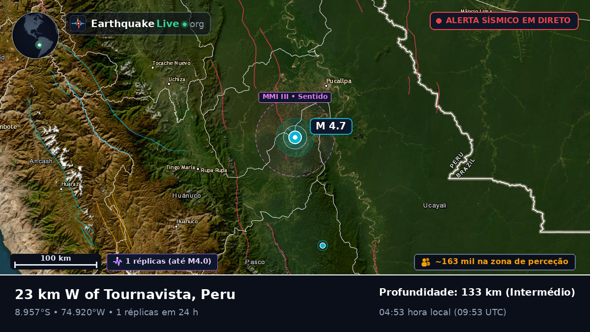 Ucayali, Peru