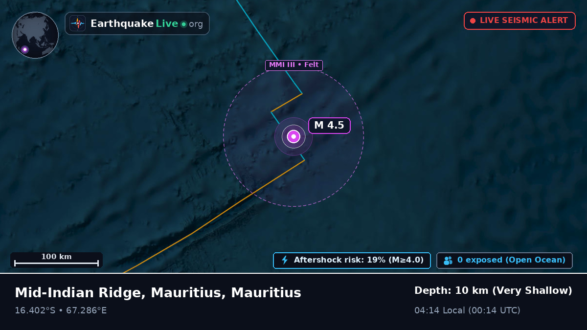 Indian Ocean (Mauritius)