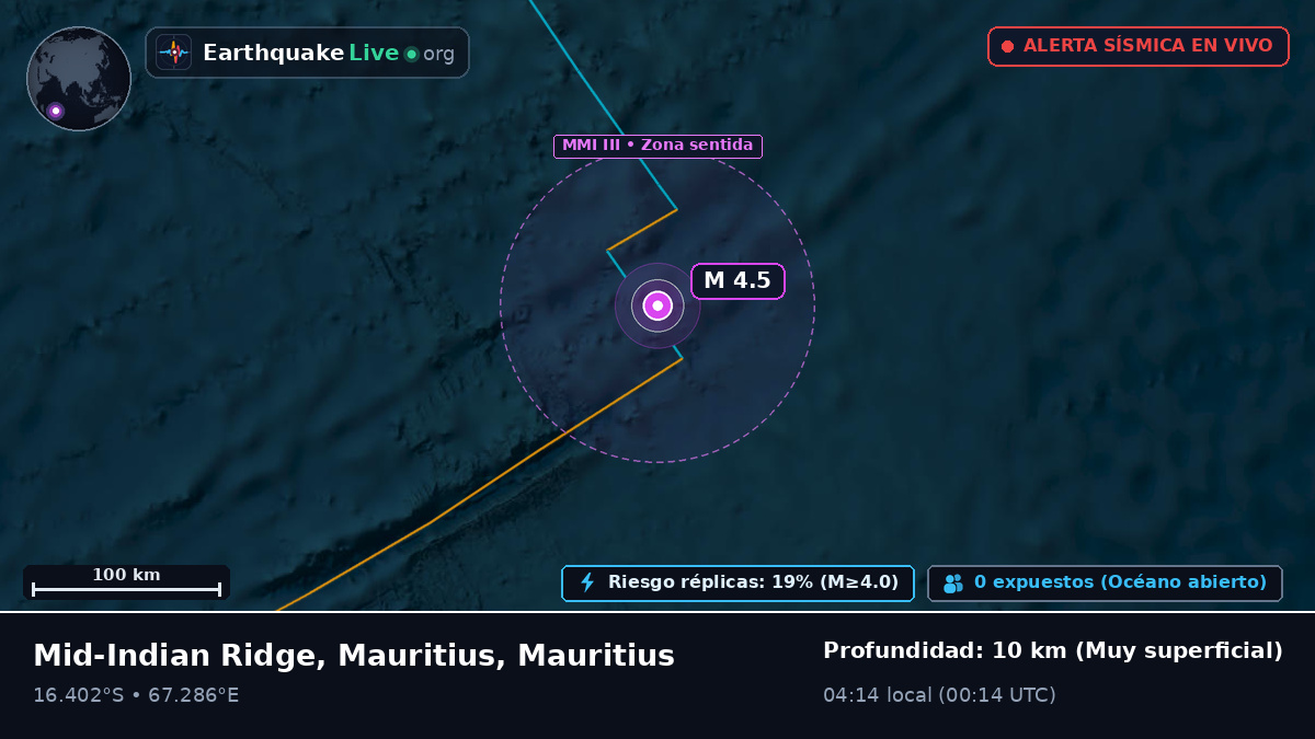 Océano Índico (Mauritius)