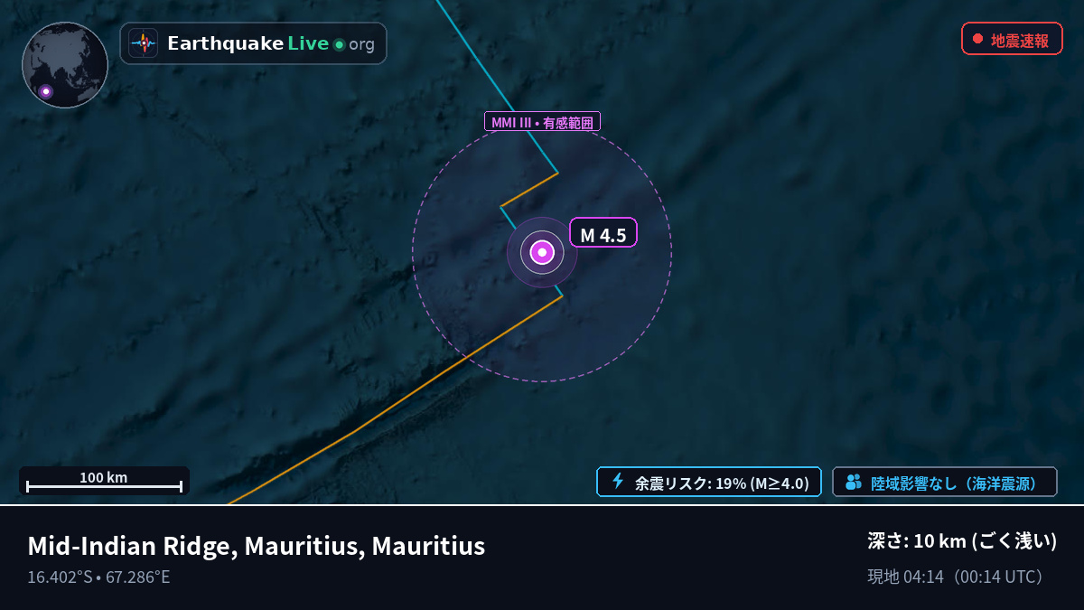 インド洋 (Mauritius)