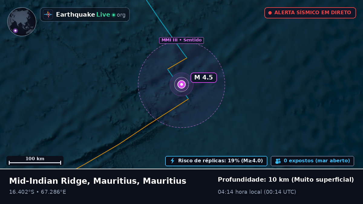 Oceano Índico (Mauritius)
