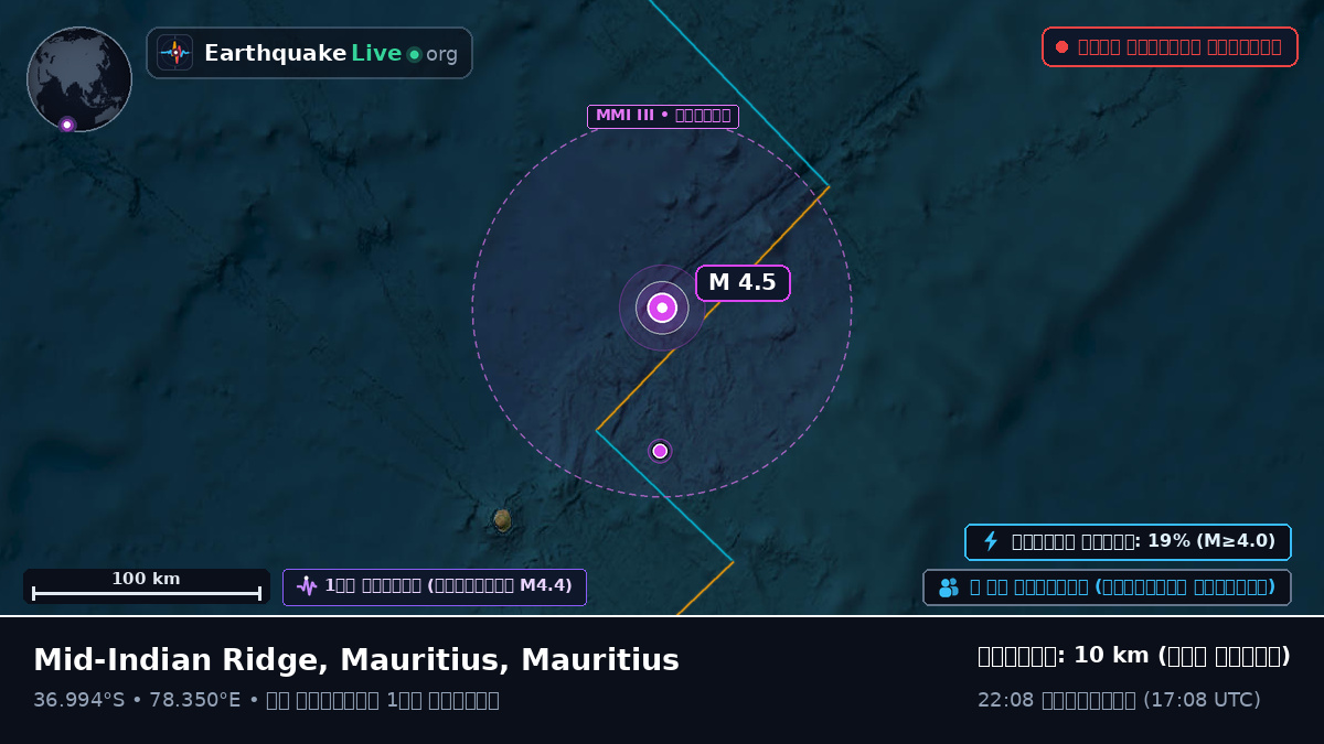 ভারত মহাসাগর (Mauritius)