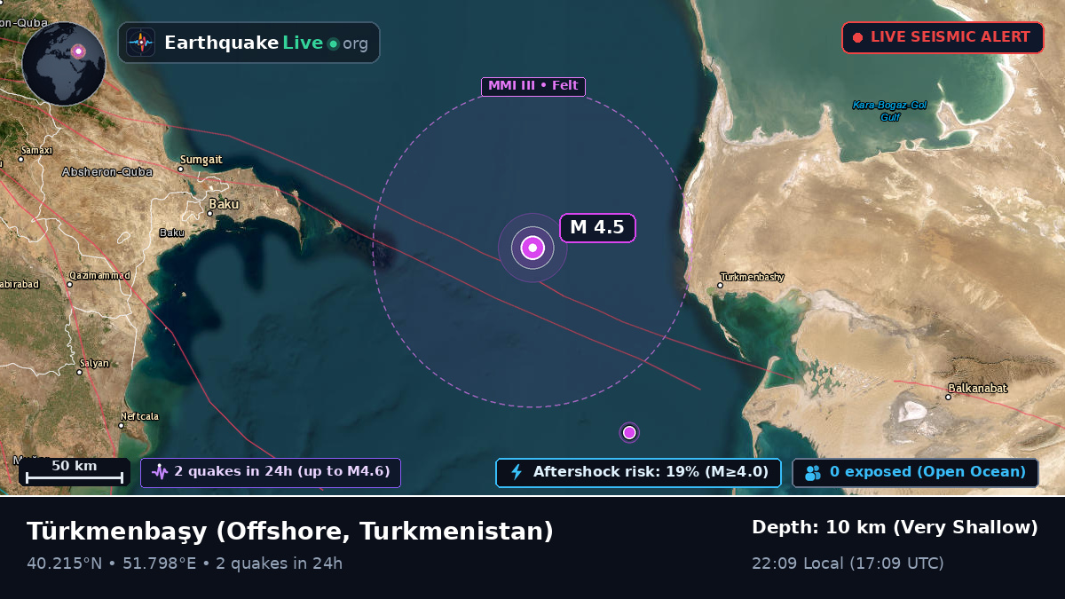 Off the coast of Türkmenbaşy, Turkmenistan