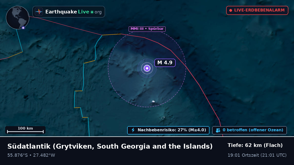 Südatlantik (South Georgia and the Islands)