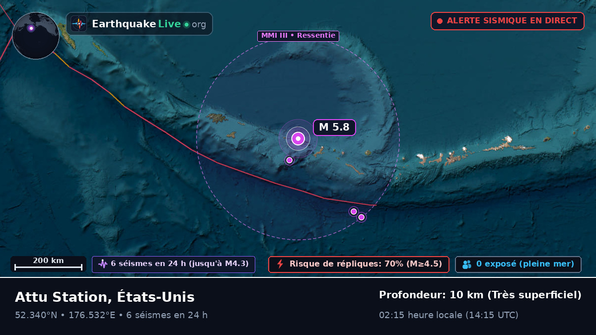 Mer de Béring (États-Unis)