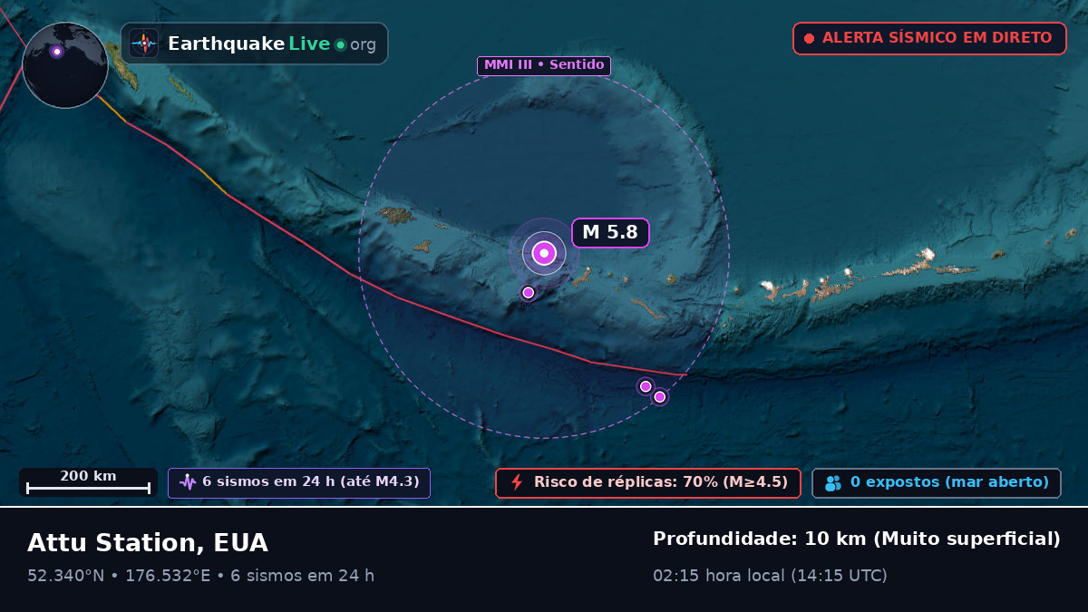 Mar de Bering (EUA)