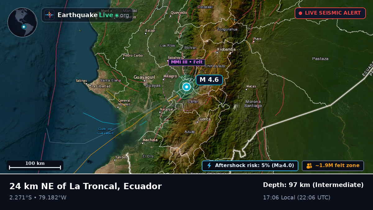 Guayas, Ecuador