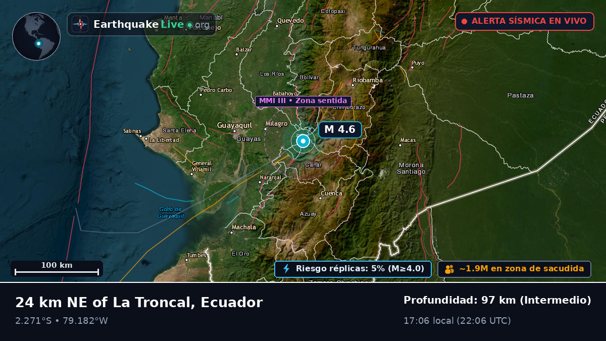 Guayas, Ecuador