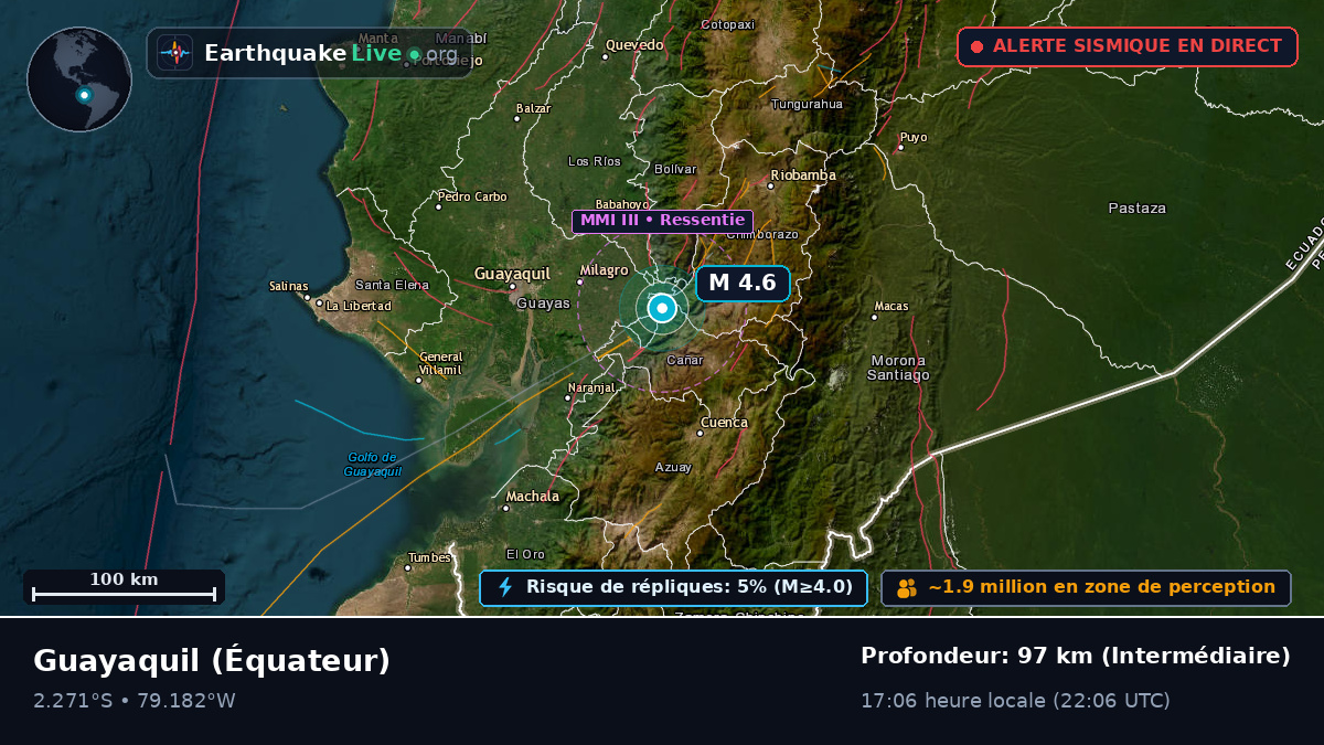Guayas, Équateur