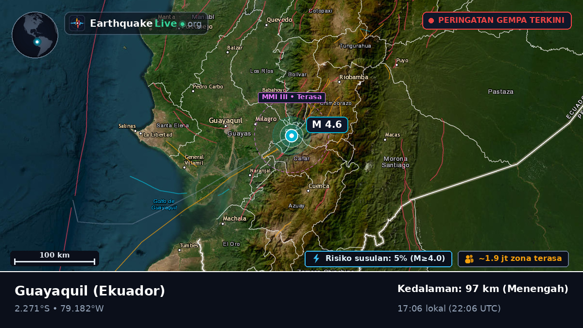 Guayas, Ekuador