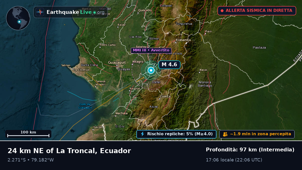 Guayas, Ecuador
