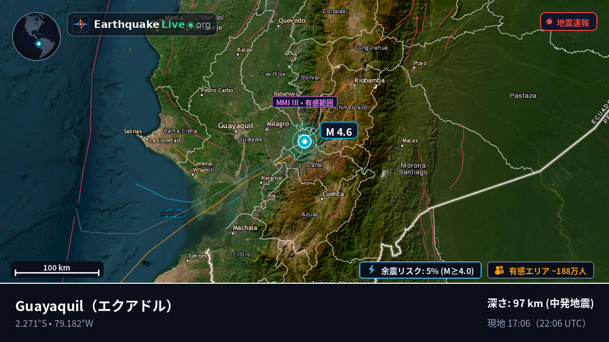 Guayas, エクアドル