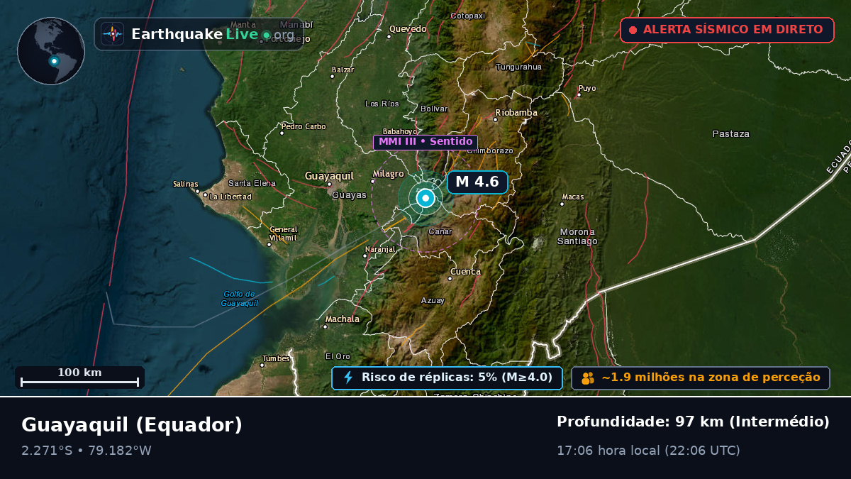Guayas, Equador