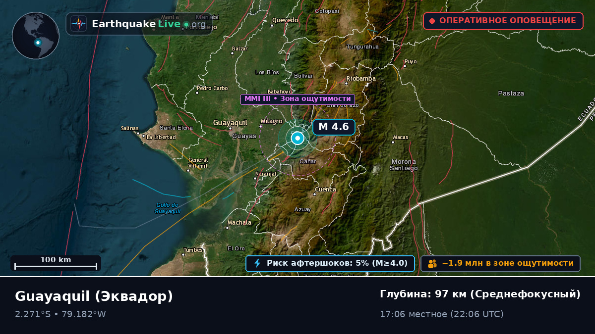 Guayas, Эквадор