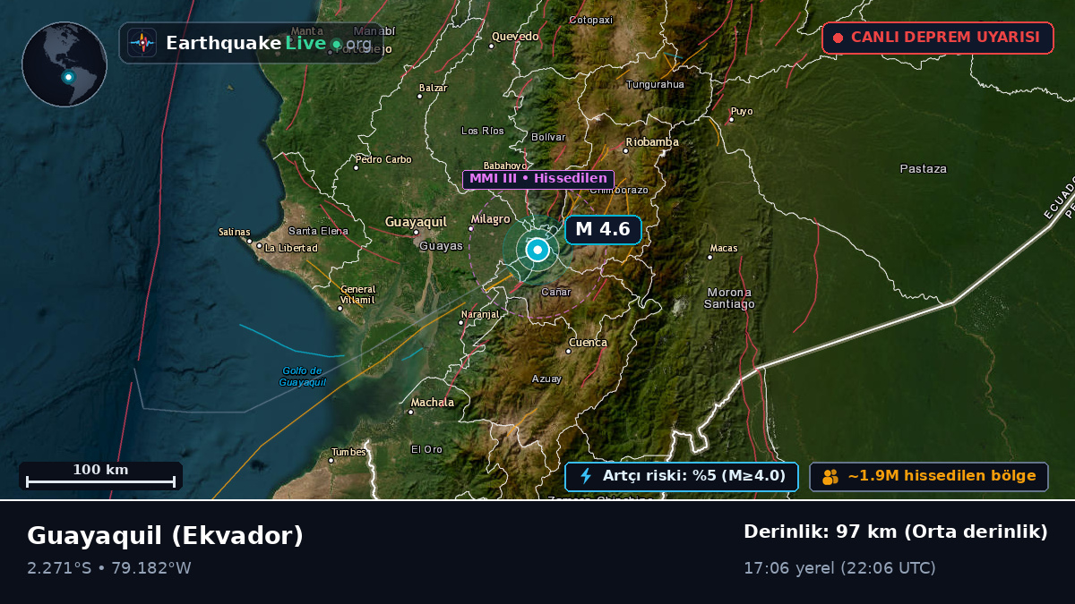 Guayas, Ekvador