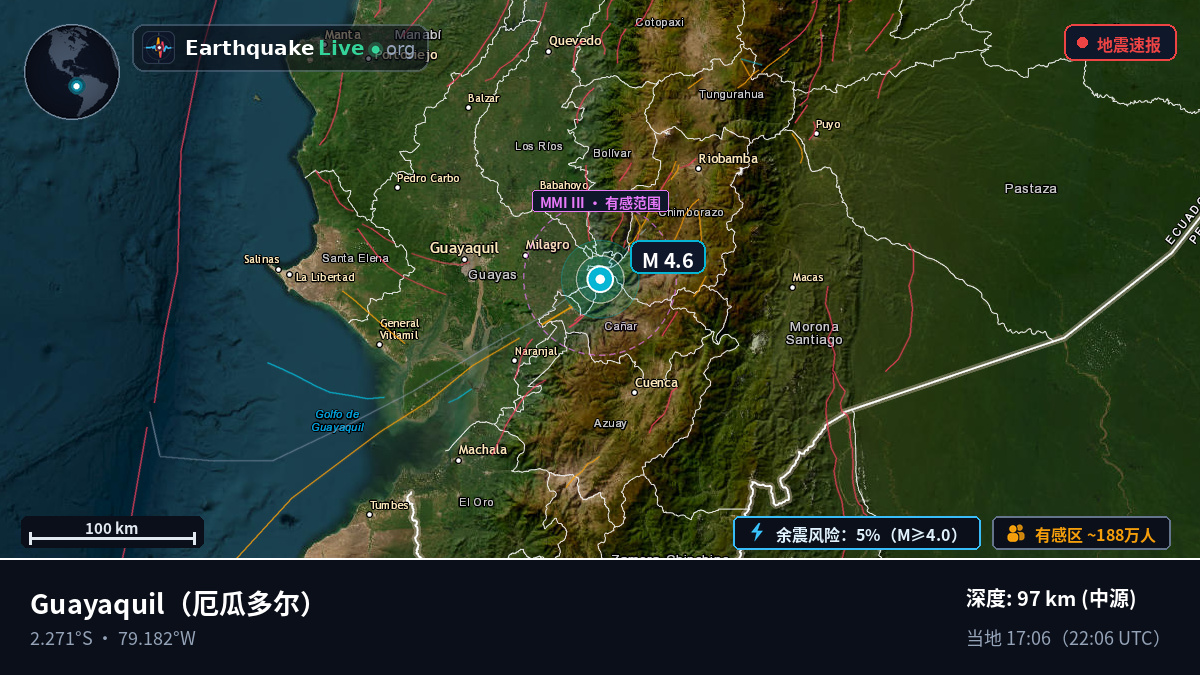 Guayas, 厄瓜多尔