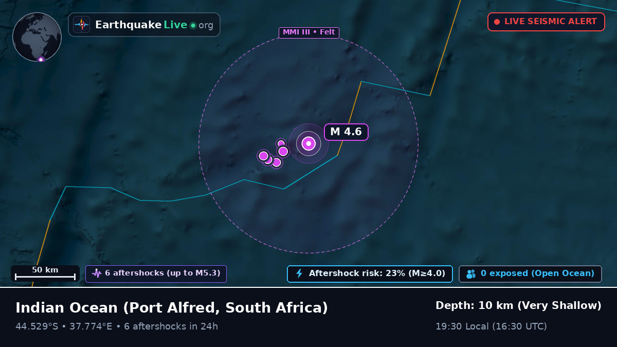 Indian Ocean (South Africa)