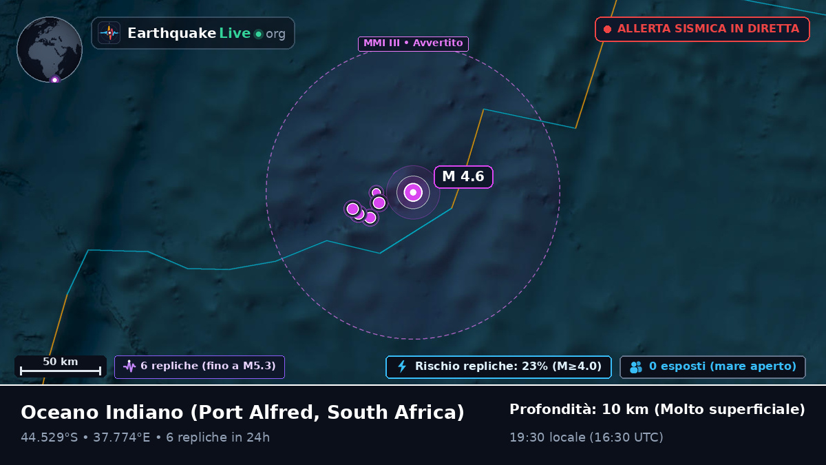 Oceano Indiano (South Africa)
