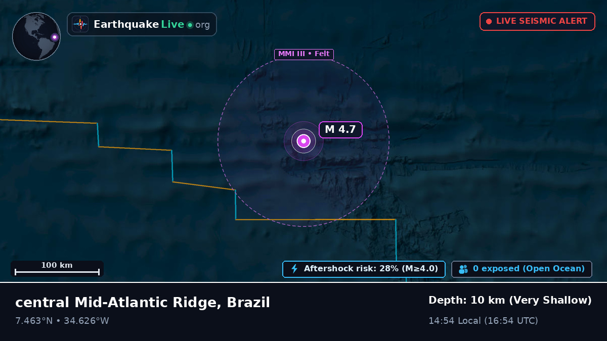 North Atlantic Ocean (Brazil)