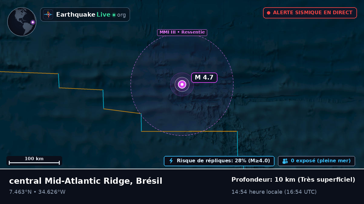 Océan Atlantique Nord (Brésil)