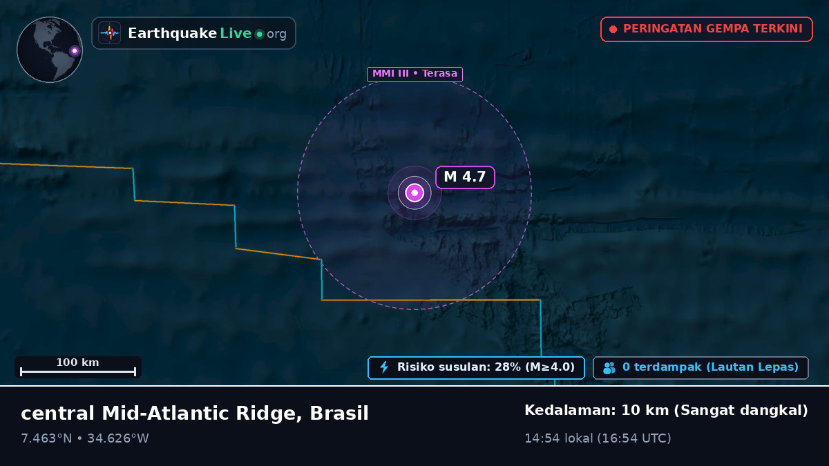 Samudra Atlantik Utara (Brasil)