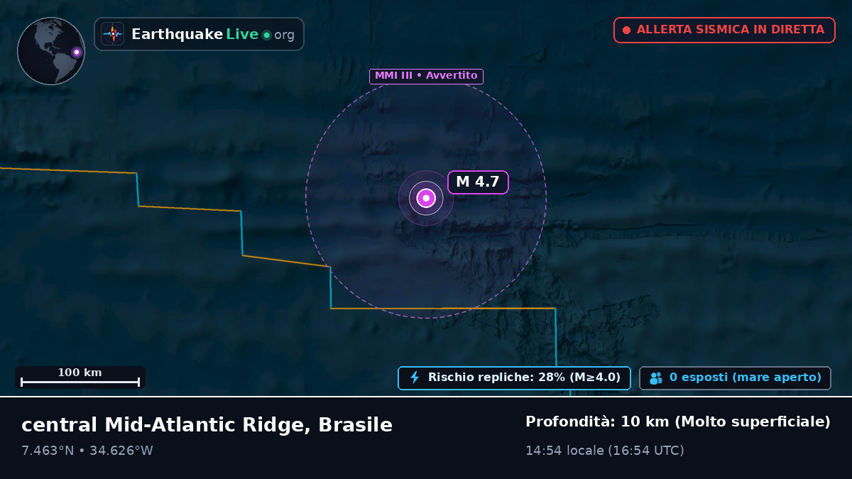 Oceano Atlantico settentrionale (Brasile)