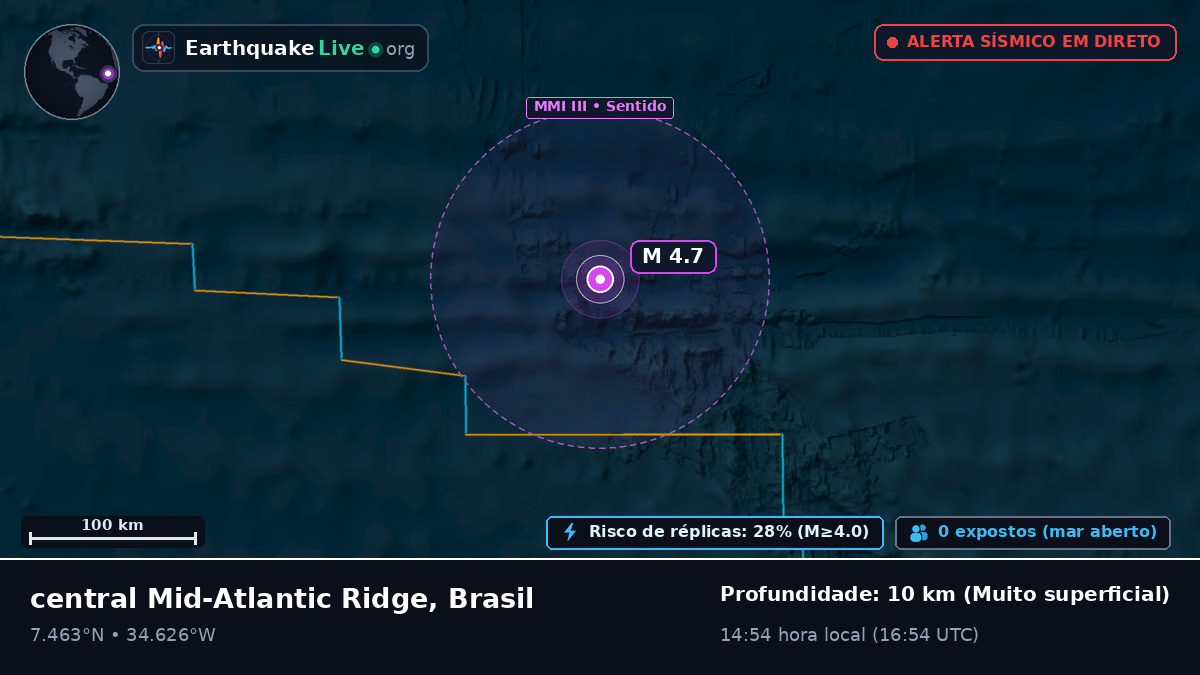 Oceano Atlântico Norte (Brasil)