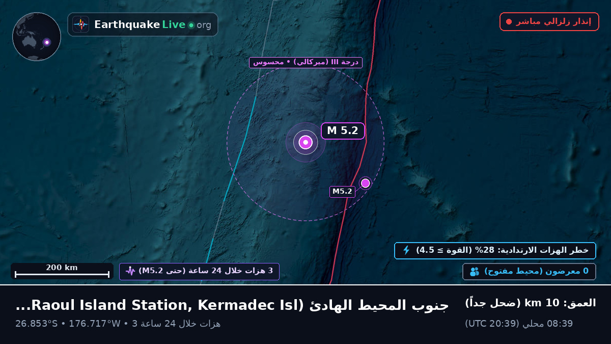 جنوب المحيط الهادئ (Kermadec Islands)