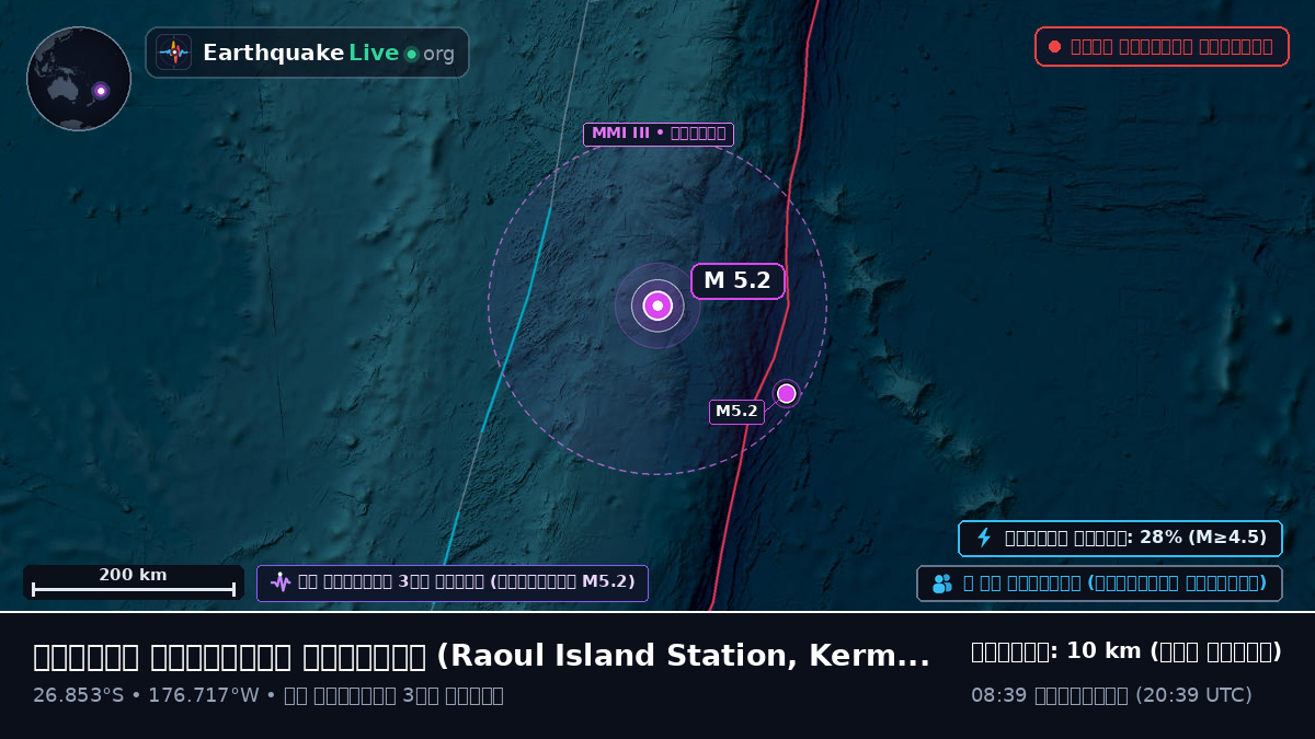 দক্ষিণ প্রশান্ত মহাসাগর (Kermadec Islands)