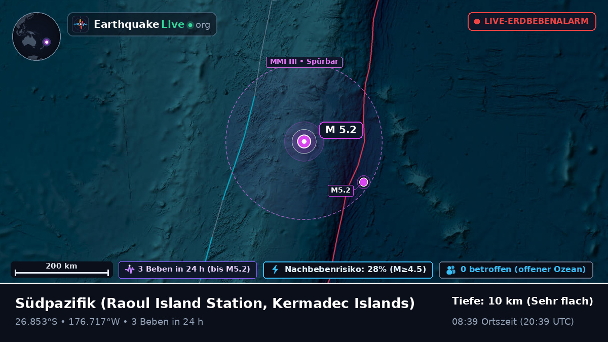 Südpazifik (Kermadec Islands)