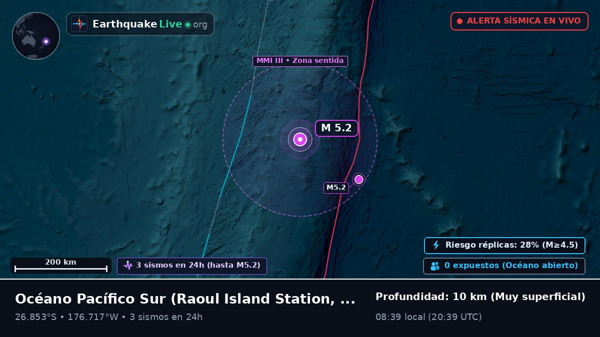 Océano Pacífico Sur (Kermadec Islands)