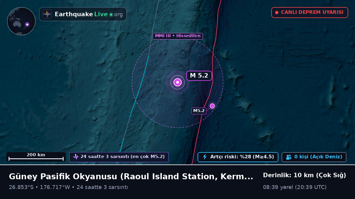 Güney Pasifik Okyanusu (Kermadec Islands)