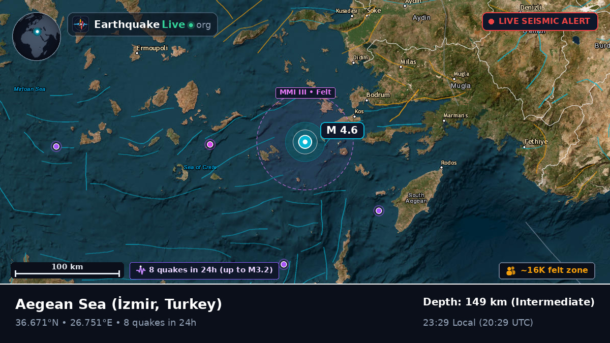 Aegean Sea (Turkey)