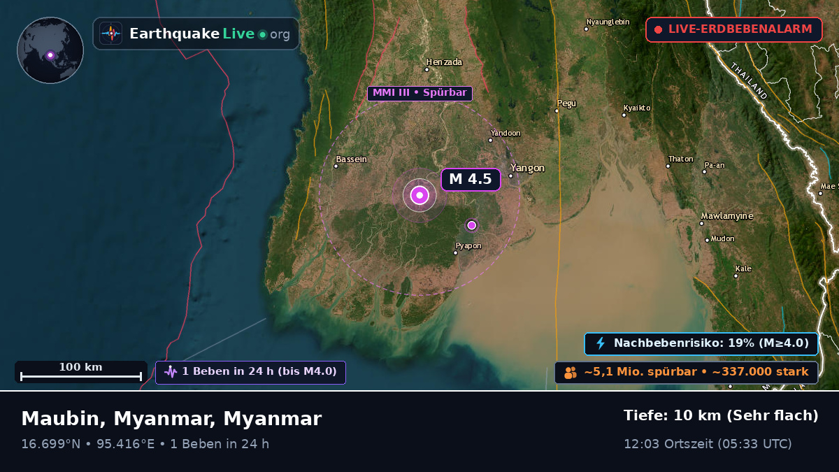 Yangon, Myanmar