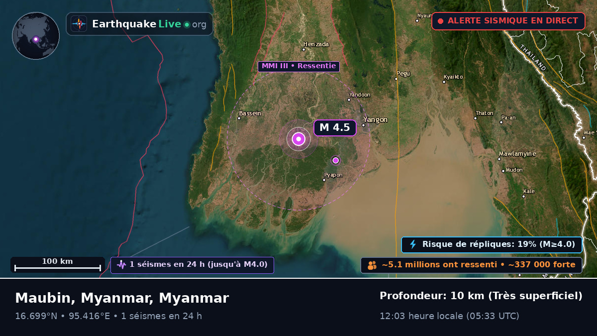 Yangon, Myanmar