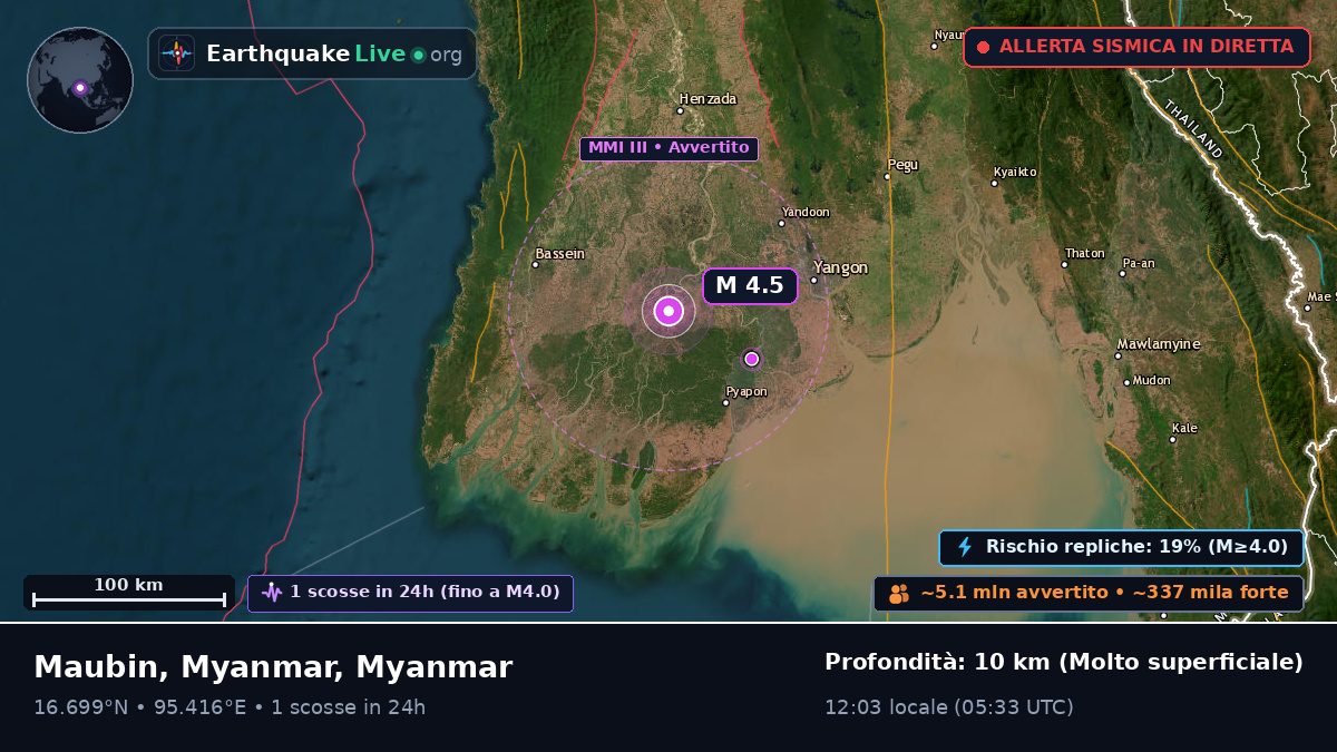 Yangon, Myanmar