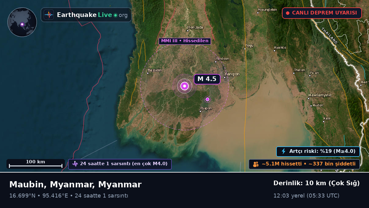 Yangon, Myanmar