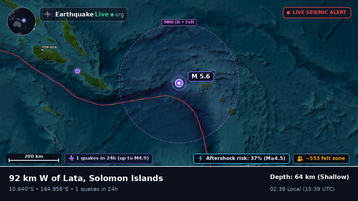 Coral Sea (Solomon Islands)
