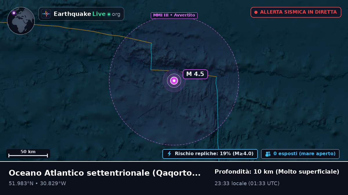 Oceano Atlantico settentrionale (Greenland)