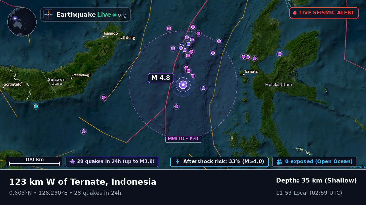 Molucca Sea (Indonesia)