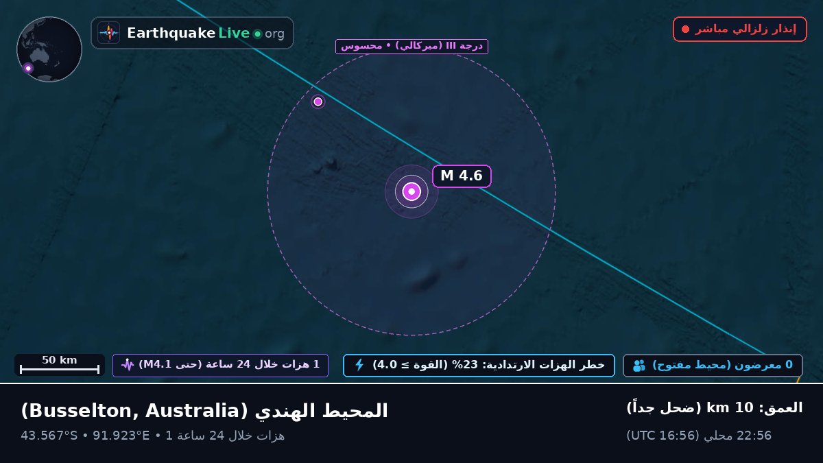 المحيط الهندي (Australia)
