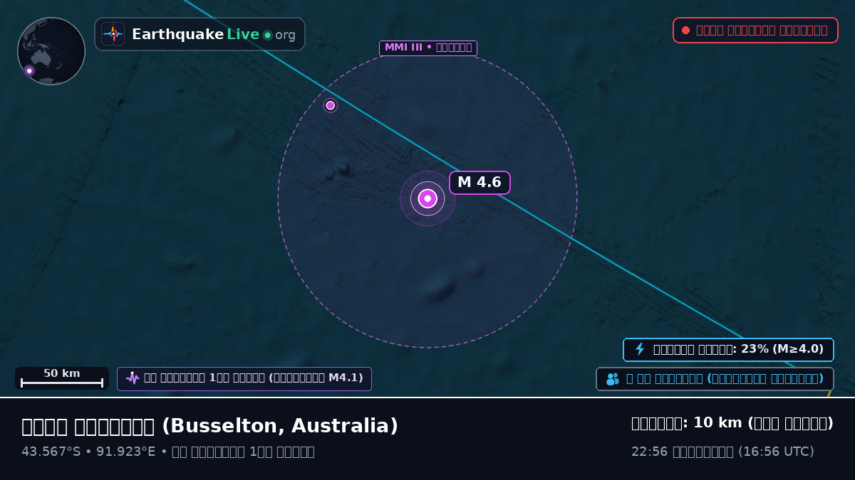 ভারত মহাসাগর (Australia)
