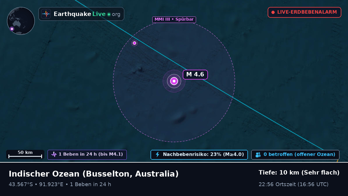 Indischer Ozean (Australia)