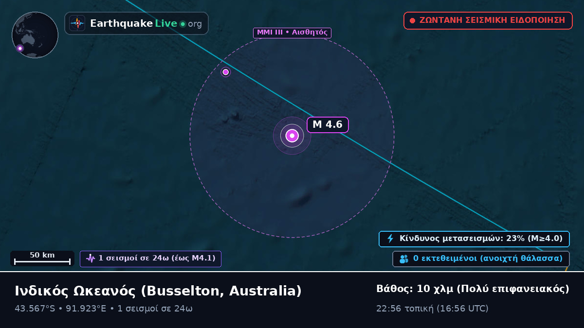Ινδικός Ωκεανός (Australia)
