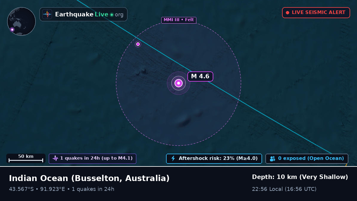 Indian Ocean (Australia)