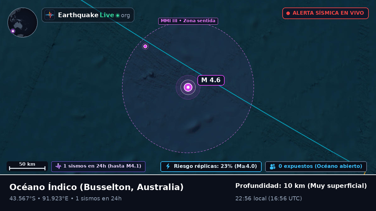 Océano Índico (Australia)