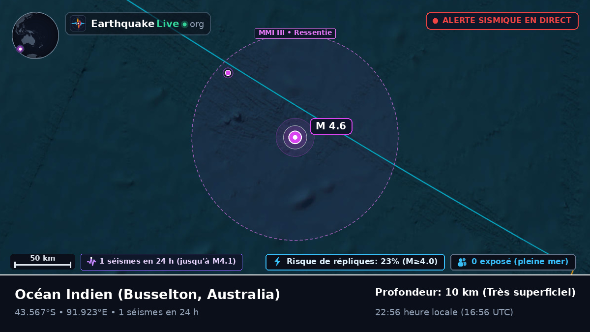 Océan Indien (Australia)