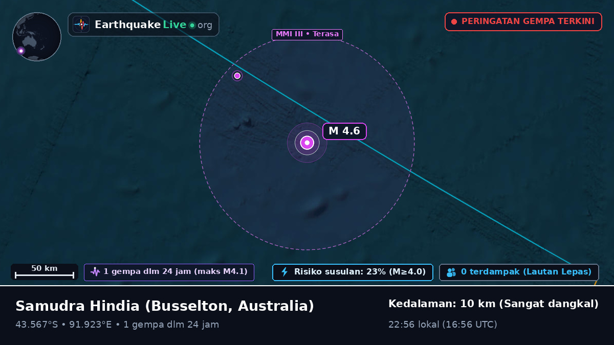 Samudra Hindia (Australia)