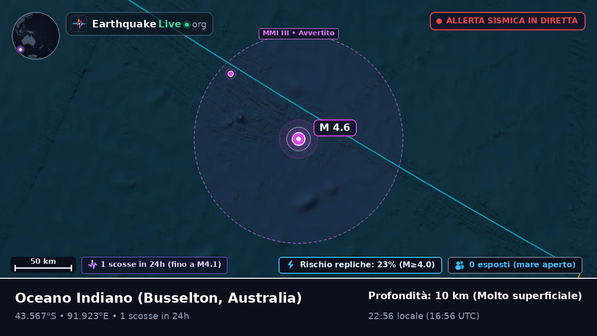 Oceano Indiano (Australia)