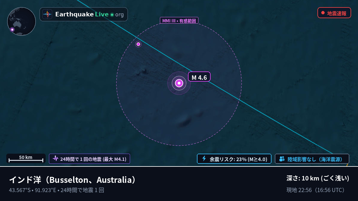 インド洋 (Australia)
